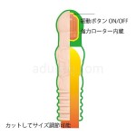 成田アキラ奥の奥までズンドコ1 内部構造