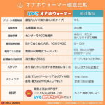UV-Cオナホウォーマー(USB充電式・スタンド付)　製品比較表