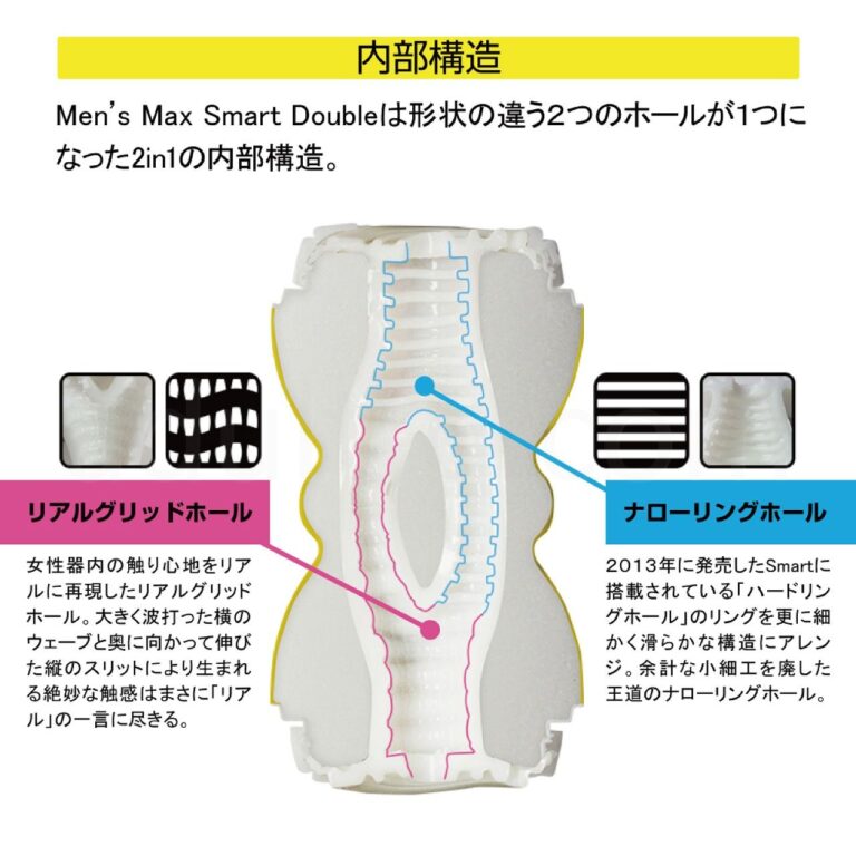 MENS MAX SMART Double(メンズマックススマートダブル)　内部構造