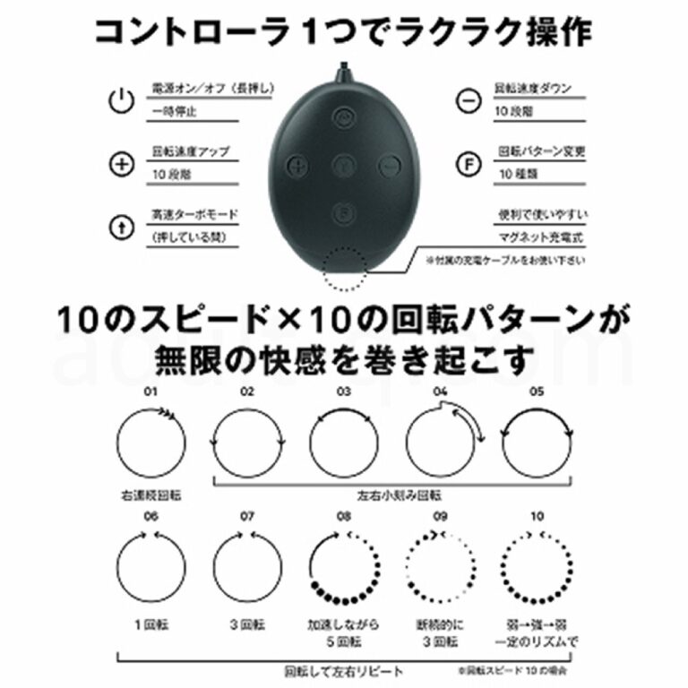 ニップルカップR ブラック 操作