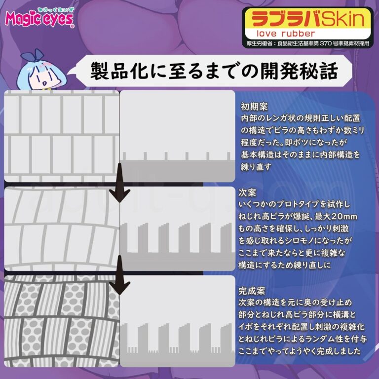 疑似ちつ ツブびら淫スパイラル すけすけ　開発秘話