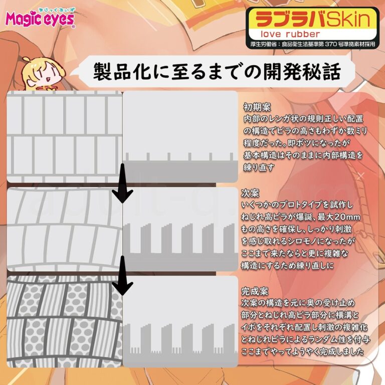 疑似ちつ ツブびら淫スパイラル ふにふに　開発秘話
