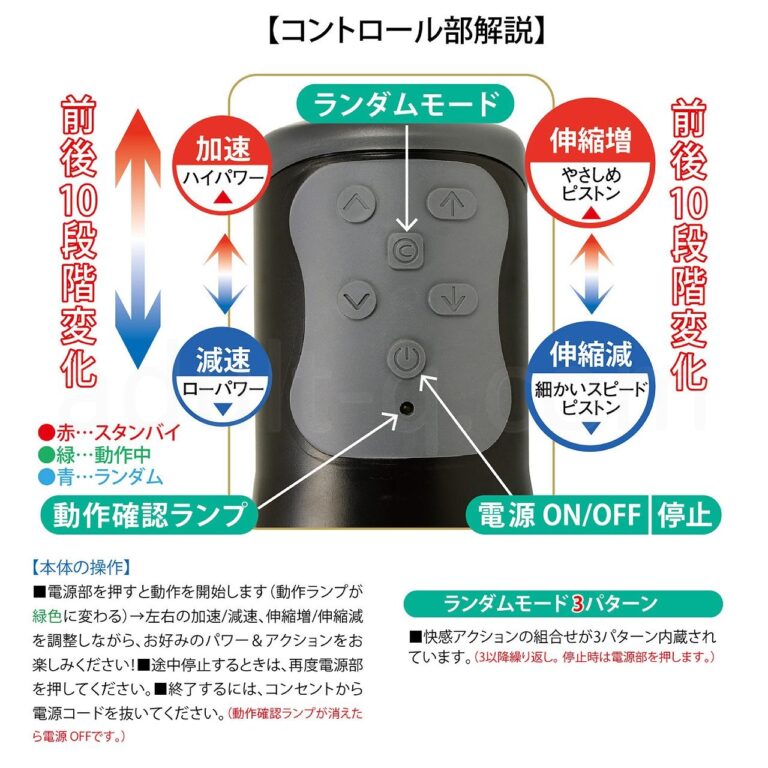 リゾア・セックスマシーン for Lady　操作
