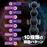 バックファイアー フォーボールズ 10種類の振動パターン