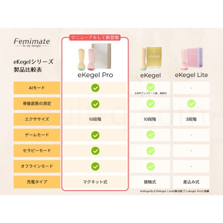 フェミメイト イーケーゲルプロ　比較