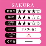 ぺぺスペシャル サクラ 220mL 特長